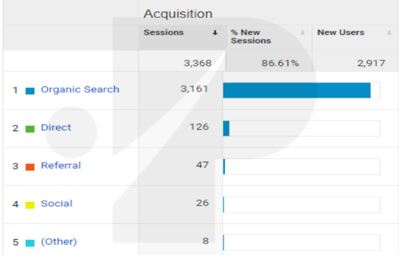 Voice search optimisation enabled Top Search Result for a Tech Forum