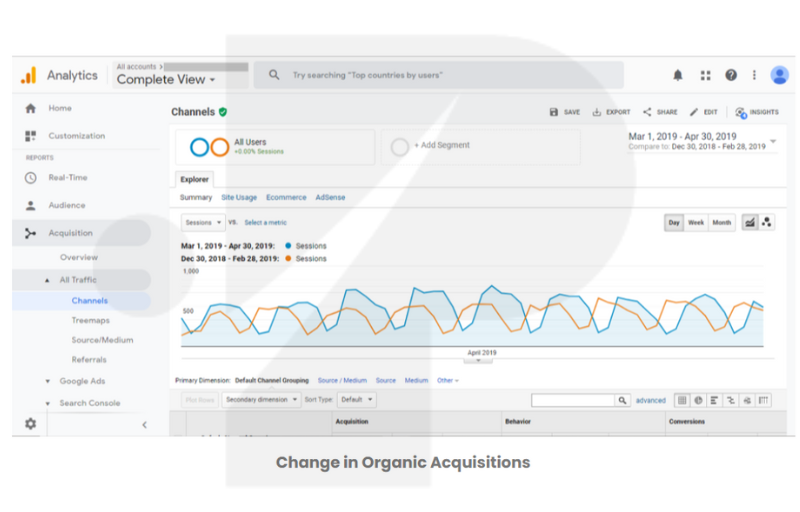 Retaining Top Search Ranking after 3 months of SEO