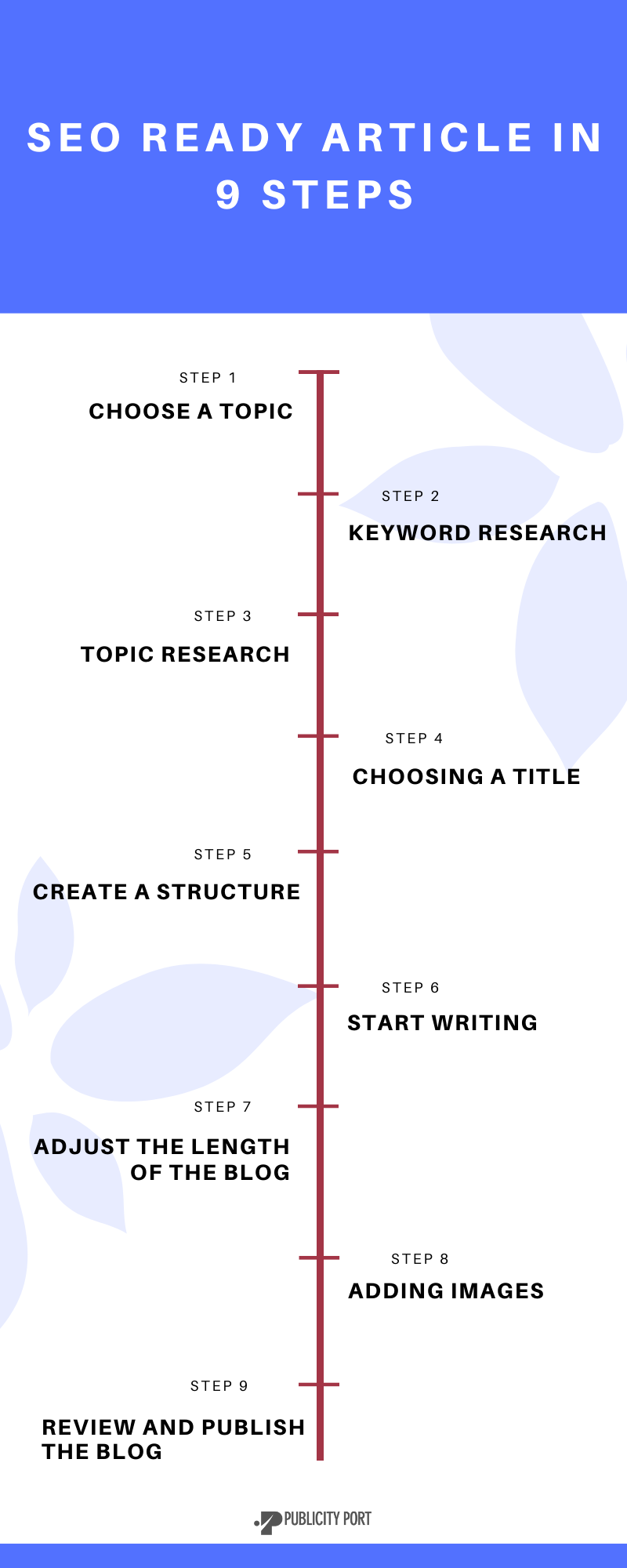 infographics, how to write an seo blog in 9 steps