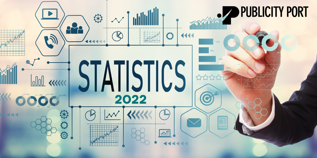 [Banner] Five marketing statistics for 2022..png