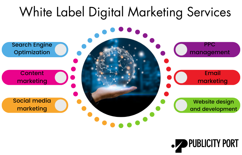 A Comprehensive Guide to White Label Digital Marketing