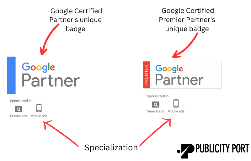 picture of Google Certified Partners on their white label PPC management agency's website 
