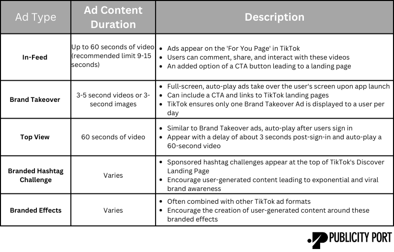 Comparing different type of TikTok ads