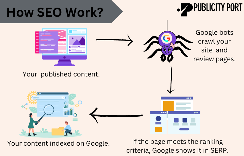 Why White-Label SEO is Important?
