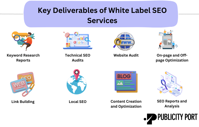  What Deliverables Do You Get When You Use White Label SEO Services?