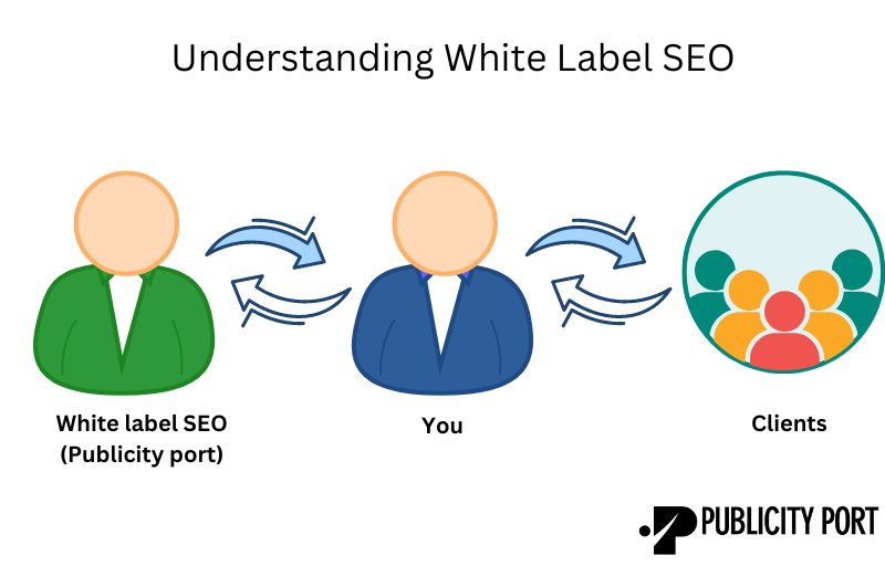  What Deliverables Do You Get When You Use White Label SEO Services?