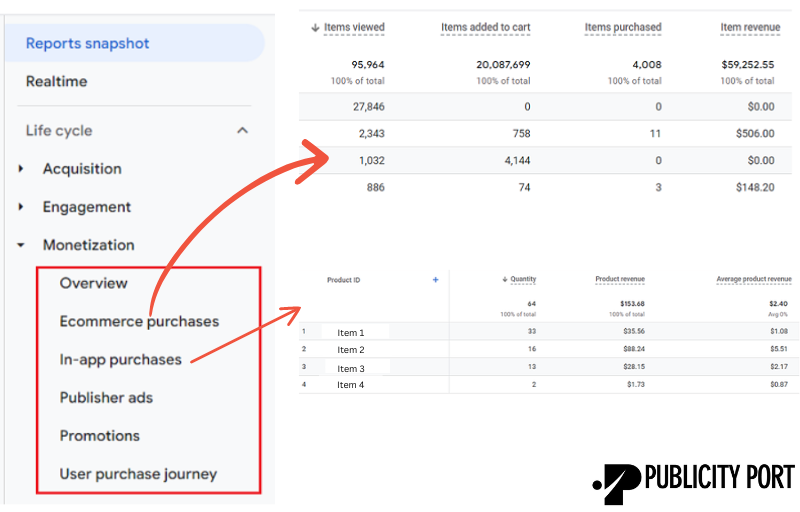 10 Secret Features of Google Analytics 4