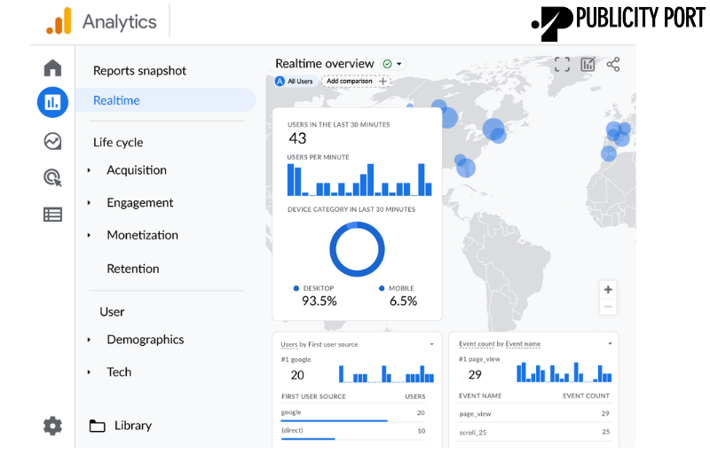 10 Secret Features of Google Analytics 4