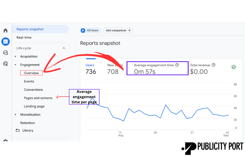 10 Secret Features of Google Analytics 4