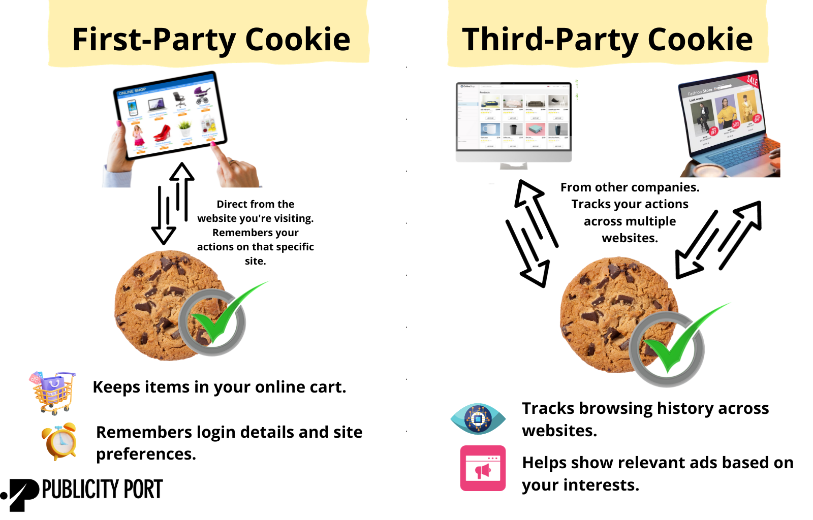 What Will Replace Third-Party Cookies?